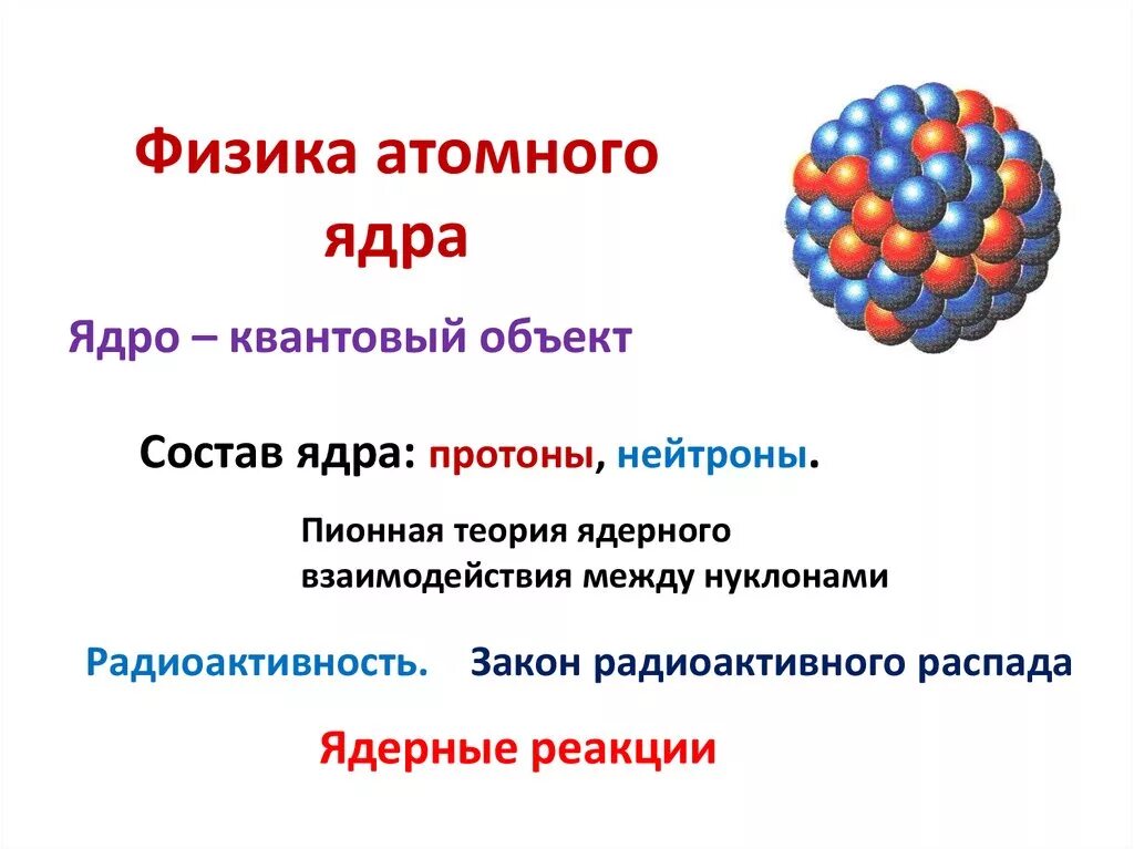 Элементы ядерной физики. Строение ядра в физике 9 класс. Строение ядра физика кратко. Физика атомного ядра состав ядра. Строение ядра физика 9 класс.