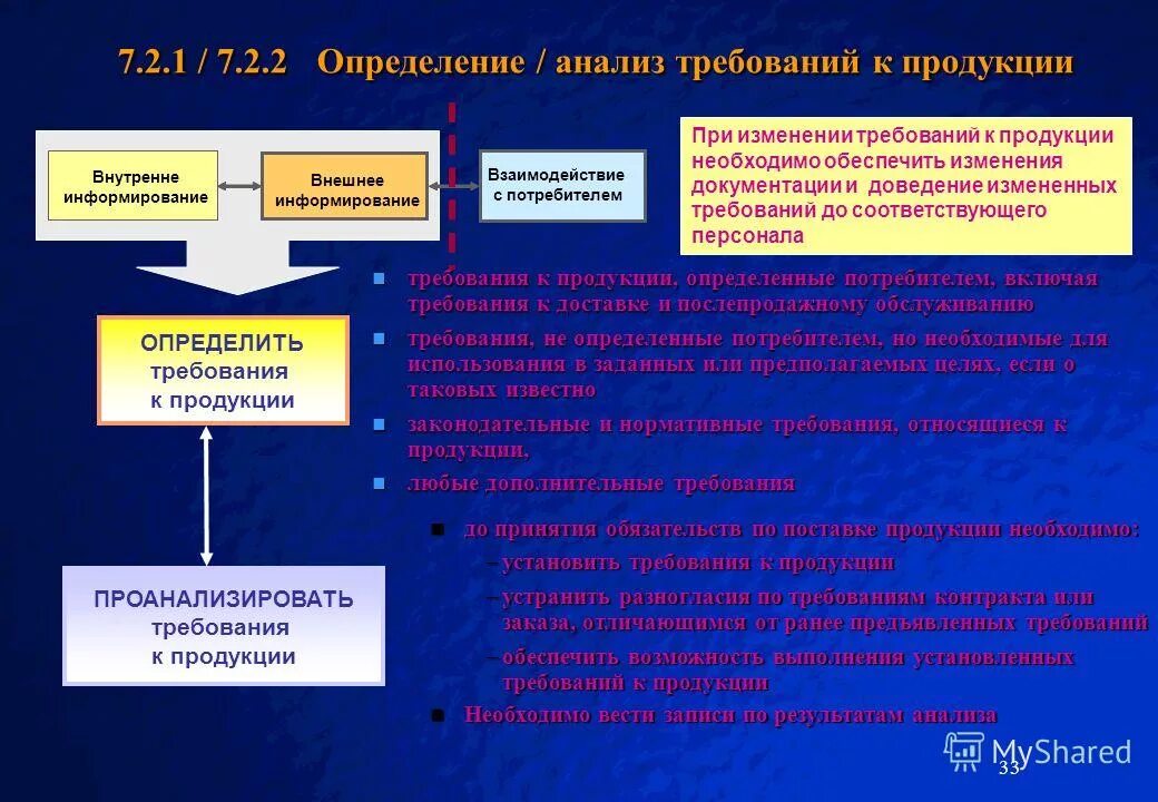 Требования к качеству продукции. Стандарты качества продукции. Соответствующий товар определение. Анализ это определение. Товарная номенклатура внешнеэкономической деятельности.