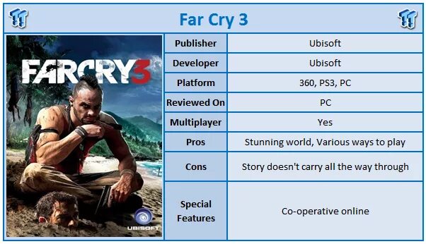 Фар край на пс3. Far Cry 3 Xbox 360 коды. Far Cry 3 [Xbox 360]. Far Cry 3 на ps3 читы. Взломанный far