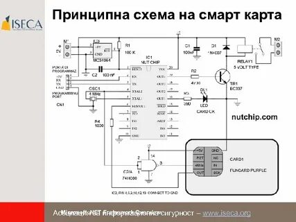 Драйвер смарт карты