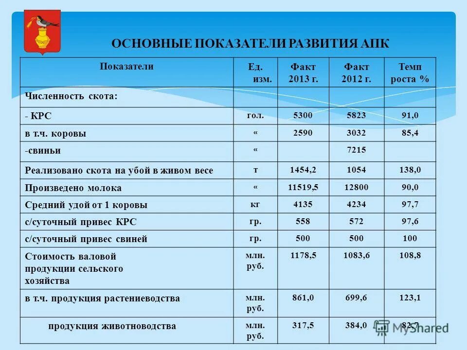 Показатели социально-экономического развития региона таблица. Основные показатели социально-экономического положения. Основные экономические показатели. Показатели социально-экономического развития региона таблица. Важным экономическим показателем развития.