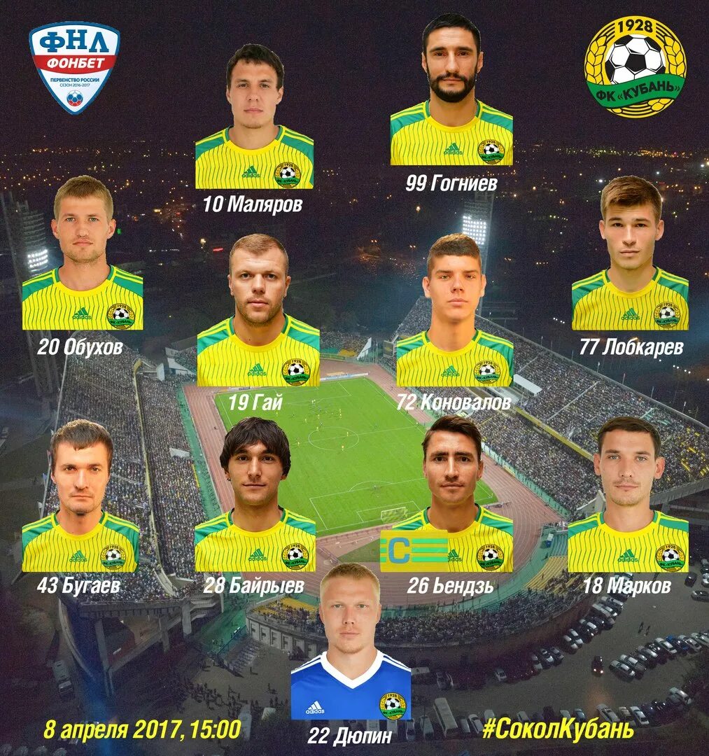 Игроки фк кубань  состав. Кубань (футбольный клуб) игроки фк «кубань». Кубань (футбольный клуб, 2018). Тренера футбольного клуба кубань. Фк кубань команда.