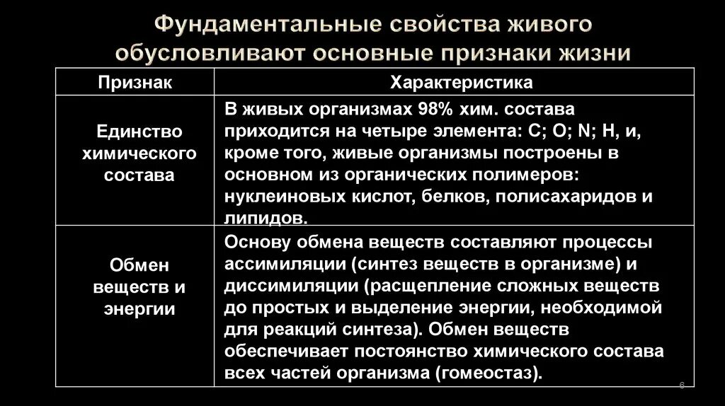 Главные свойства жизни. Таблица по биологии 10 класс свойства живого краткая характеристика. Свойства живого таблица 10 класс. Таблица по биологии 9 класс Общие свойства живого. Свойства живого кратко.