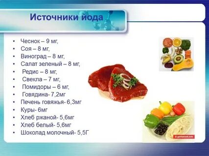 Йод в организме в продуктах