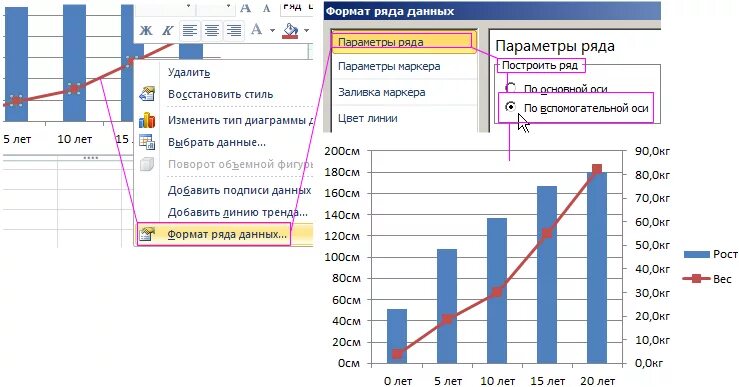 Диаграмма которая показывает изменение данных. Как сделать столбчатая диаграмма в экселе. Как построить диаграмму с процентами. Как построить гистограмму с данными. Построение нескольких графиков на одной диаграмме в excel.