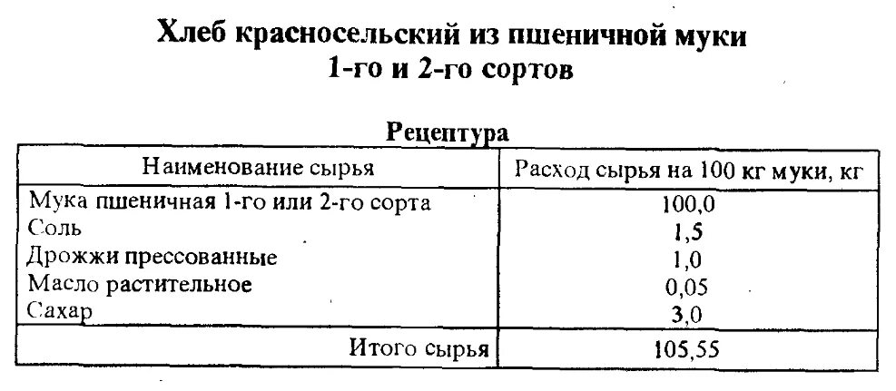 Хлеб ГОСТ СССР рецепт. Хлеб по ГОСТУ СССР рецепт. Хлеб пшеничный ГОСТ рецепт. Рецептура хлеба Красносельский (ГОСТ 27842-88). Пшеничное 1 рецепт