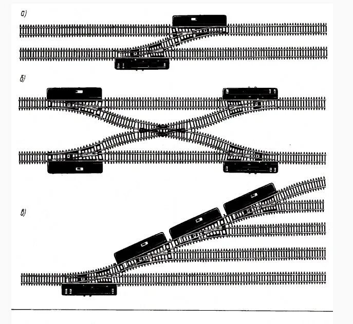 Рельсы Piko чертеж. Перекрестный съезд ЖД. Рельсы Piko схема путей. Соединительные пути стрелочного перевода.