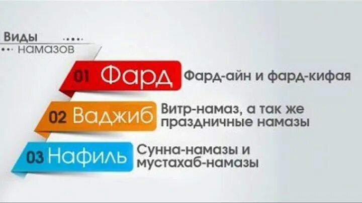 Сунна намазы перед фард намазами. Фард намазы в Исламе. Сунна намаз и фард намаз. Нафиль намаз. Сунна нафиль намазы.