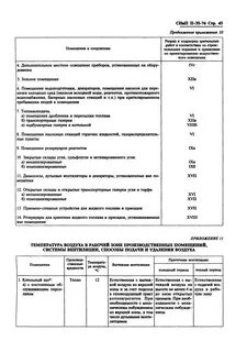 Снип котельные