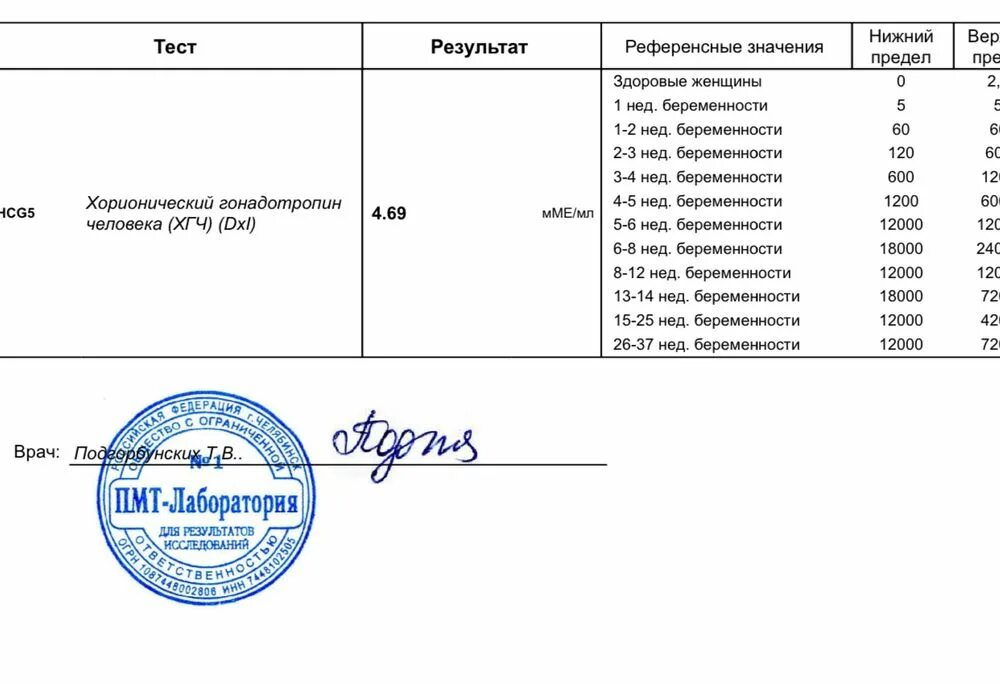 Сколько хгч показывает тест. Сколько хгч показывает тест