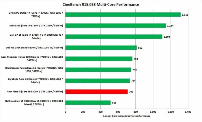 Intel Core i5 10300. Acer Nitro 5 GTX 1060 i5. I5-8300h gtx1050. I5 10300h процессор. I5 gtx 1050 ti