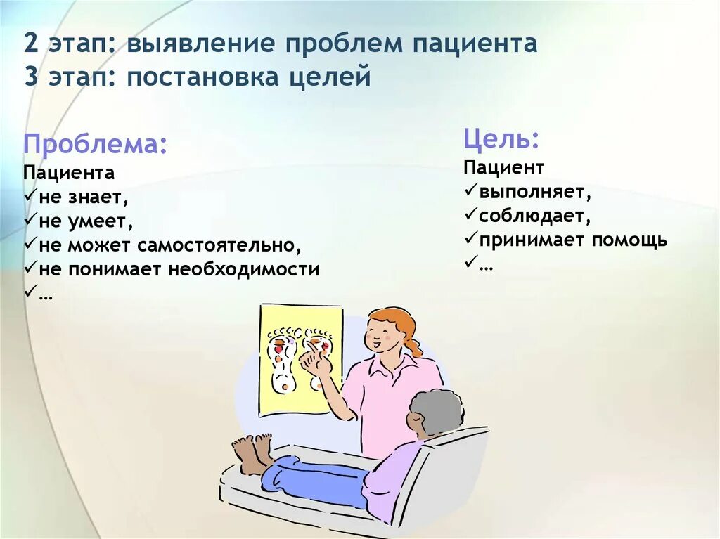 Выявления проблем. Выявление проблем пациента. 2 этап – выявление проблем пациента.. определение проблем пациента. выявить проблемы пациента.