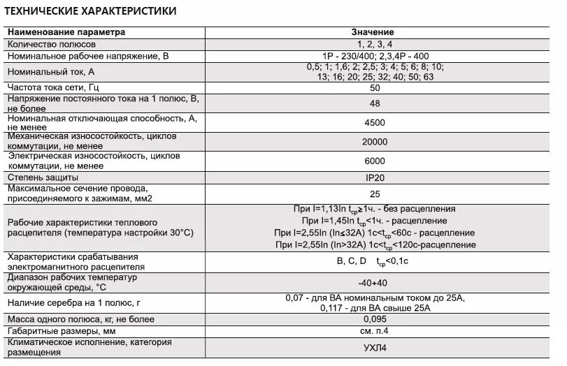 Параметры а и б