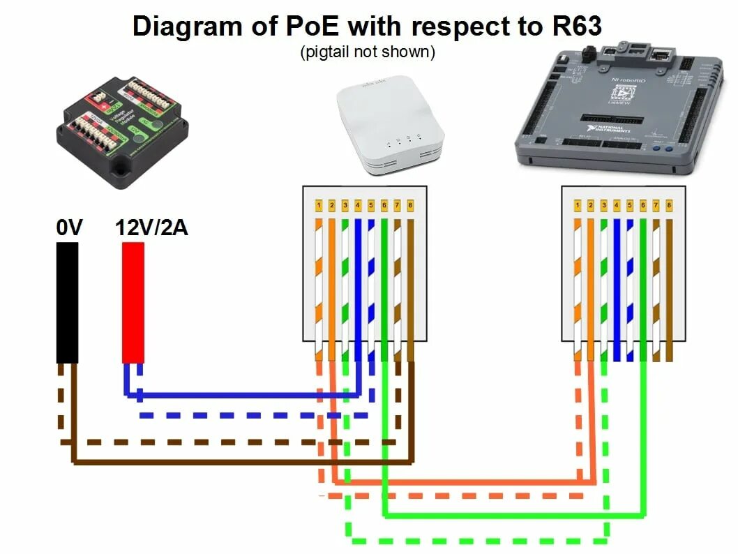 Poe подключение ip. Распиновка POE RJ-45. Схема разъема POE. Распиновка rj45 POE питание. Распиновка rj45 для POE камер.