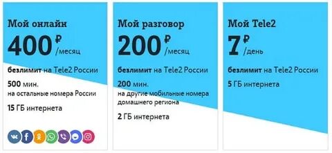 Выгодные тарифы теле2 без интернета