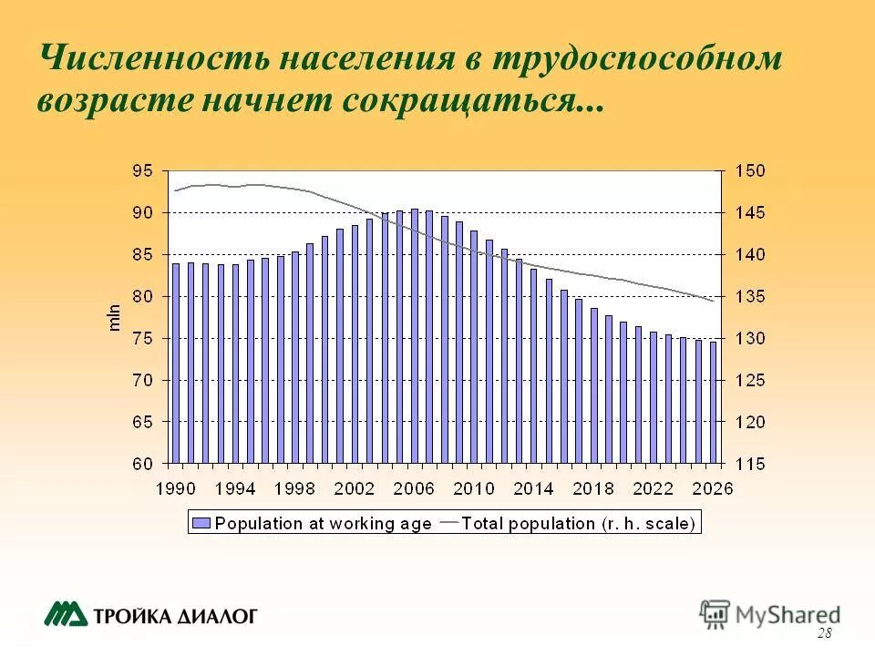 Ограниченность численности трудоспособного населения. Численность населения в трудоспособном возрасте. численность трудоспособного населения. количество трудоспособного населения. численность трудоспособного населения россии.