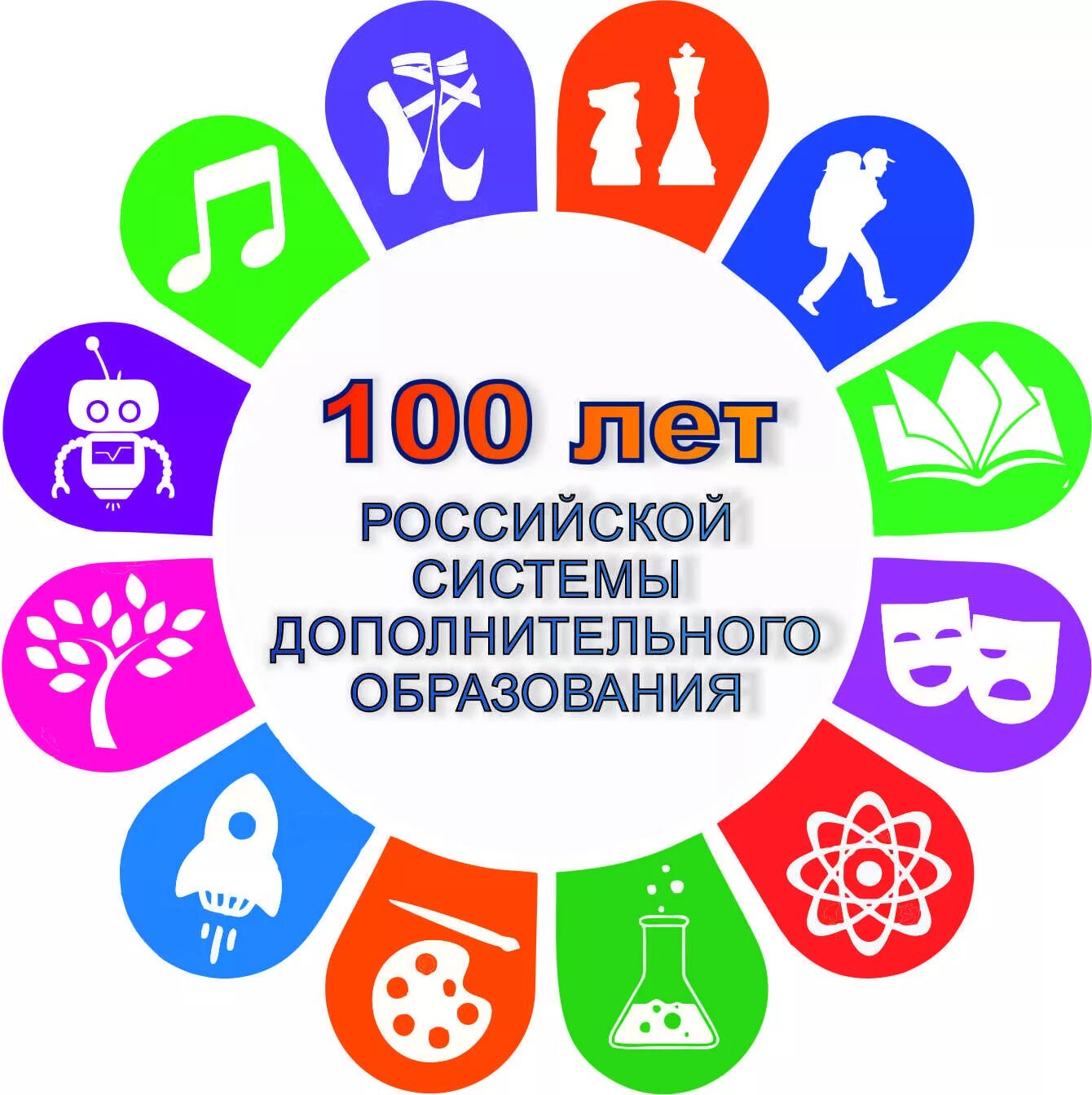 Работа в системе дополнительного образования детей. 100 лет дополнительному образованию. 100 лет системе дополнительного образования россии. дополнительное образование. эмблема дополнительного образования.