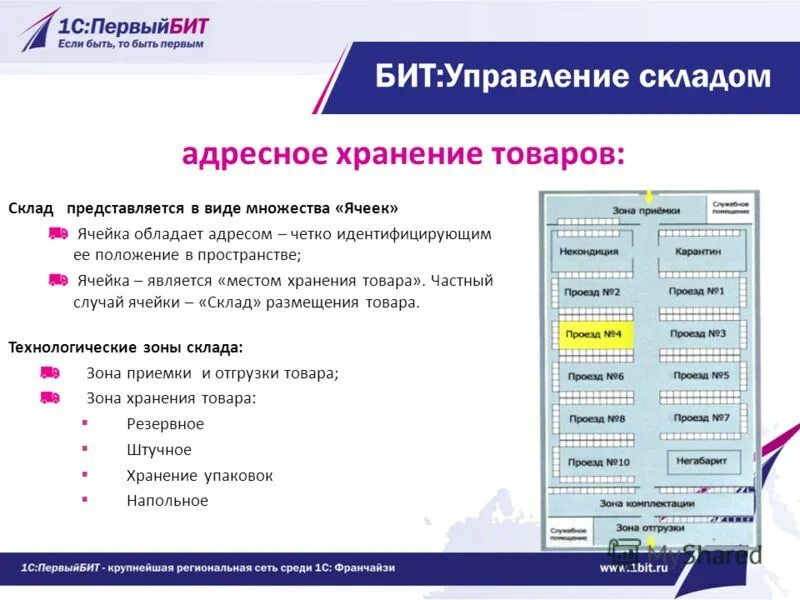 Адресная система хранения WMS. Статическая система адресного хранения. Адреса ячеек на складе примеры. Адресное хранение на складе на ТСД.