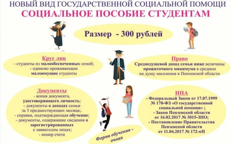 Пособие студентам 2023. Государственная социальная помощь. Пособие государственная социальная помощь. Социальное пособие студентам. Государственная социальная поддержка для студентов.