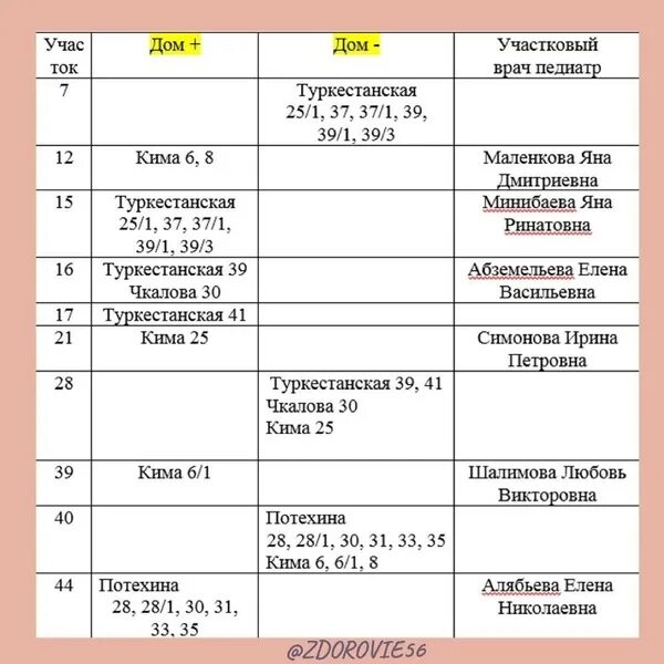 Детская поликлиника 4 Оренбург. Детская поликлиника на Туркестанской Оренбург. Поликлиника 4 Оренбург Туркестанская 43. Поликлиника 4 Оренбург Туркестанская в Инстаграм.