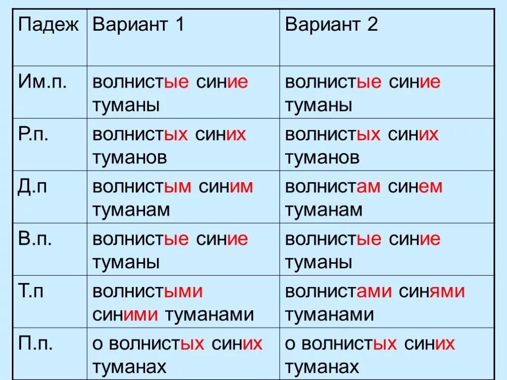 Моря голубом какой падеж прилагательного