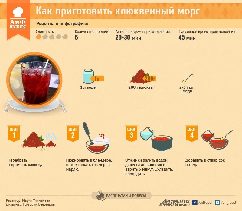 Морс рецепт приготовления