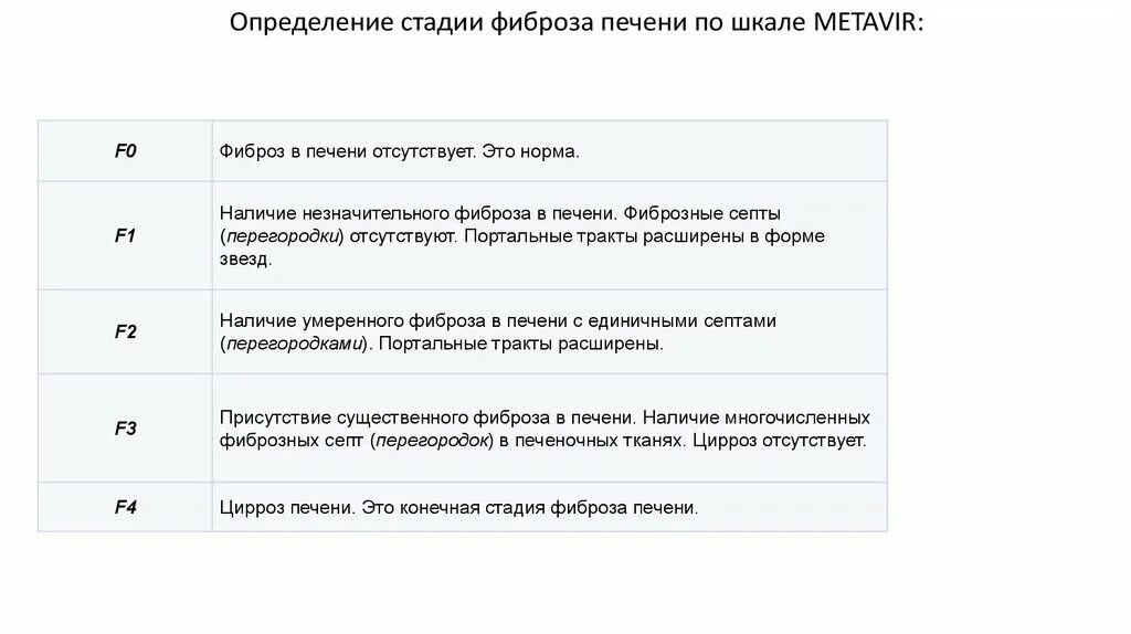 Фиброз печени шкала метавир фиброза печени. Степени фиброза печени по шкале метавир. Шкала степени фиброза печени. Фиброз печени f0-f1 по шкале metavir. Фиброз печени 2 степени лечение