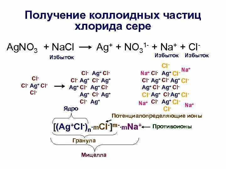 Хлорид серы ii формула. Получение коллоидного раствора серебра. Получение коллоидной серы реакция. AG(no3)2 в хлорид серебра. AG+ CL.