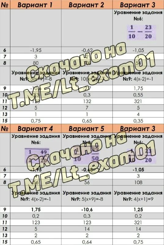 Задания огэ ященко. Огэ вариант 28. Огэ вариант 28. Огэ математика 2022 ященко вариант 8. Ответы по огэ математика.