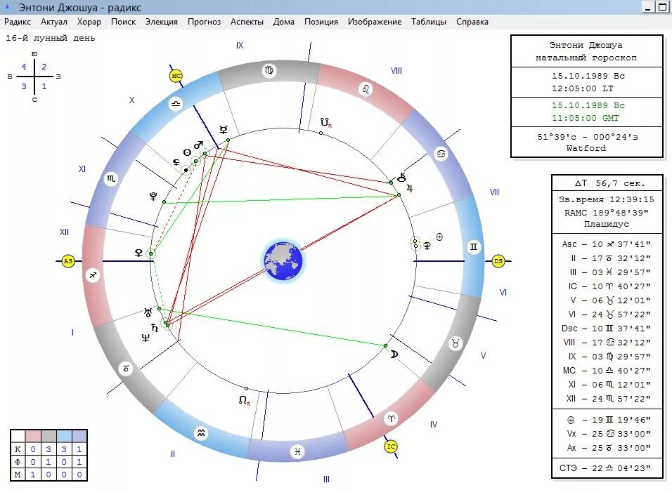 Радикс в астрологии это. Астрологическая программа Radix. Натальная карта Грузии. Радикс в 8 доме в астрологии. Натальная карта шоу гость весы