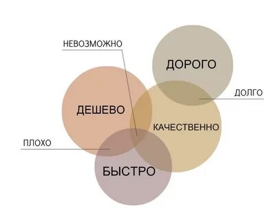 Где нибудь подешевле