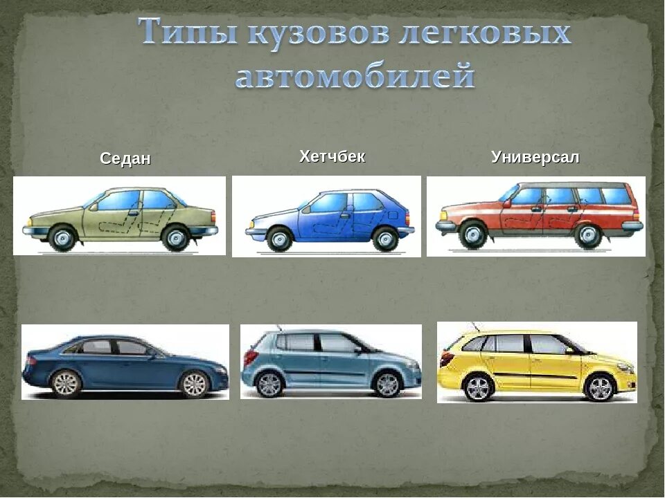 Типы легковых автомобилей. Типы легковых авто. Виды кузовов легковых автомобилей. Типы кузовов машин. Хэтчбек тип