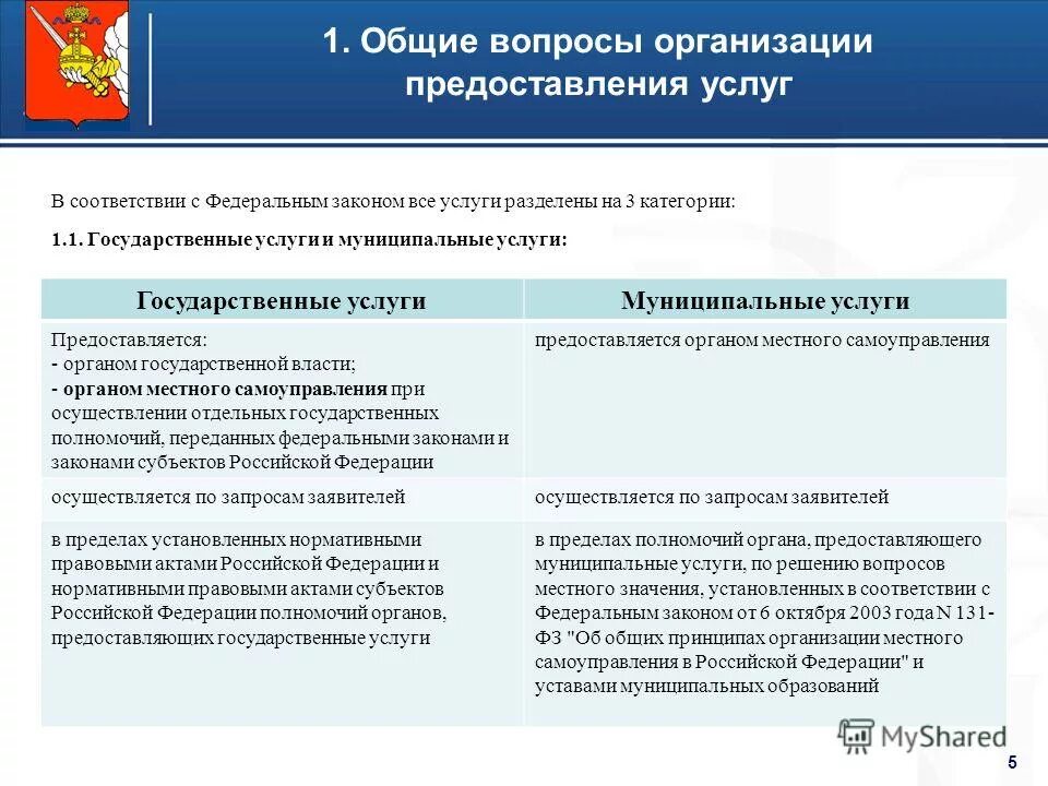 организация предоставления муниципальных услуг в городе