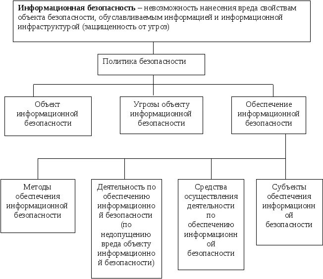 Структура иб