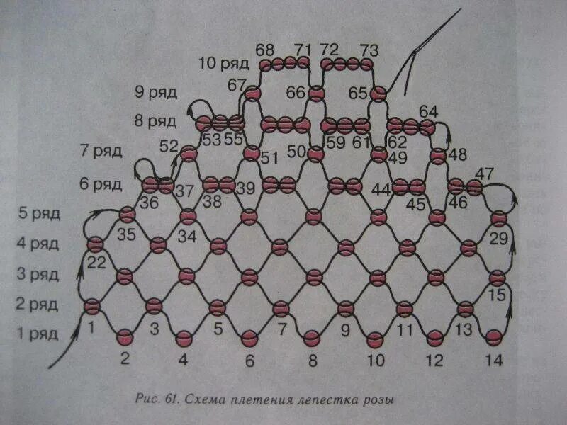 Кольцо из бисера в 2 ряда крестиком. Сетка для бисероплетения крестиком. Плетение бисером розы схемы. Сетка из стекляруса схемы вязания. Плетение бисером крестиком.