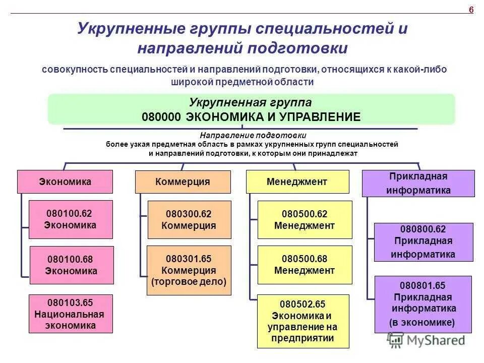 Направления специализации российской экономики. Укрупненные группы специальностей. Укрупненные группы профессий. Укрупненная группа специальностей и направлений. Об укрупненных группах специальностей.