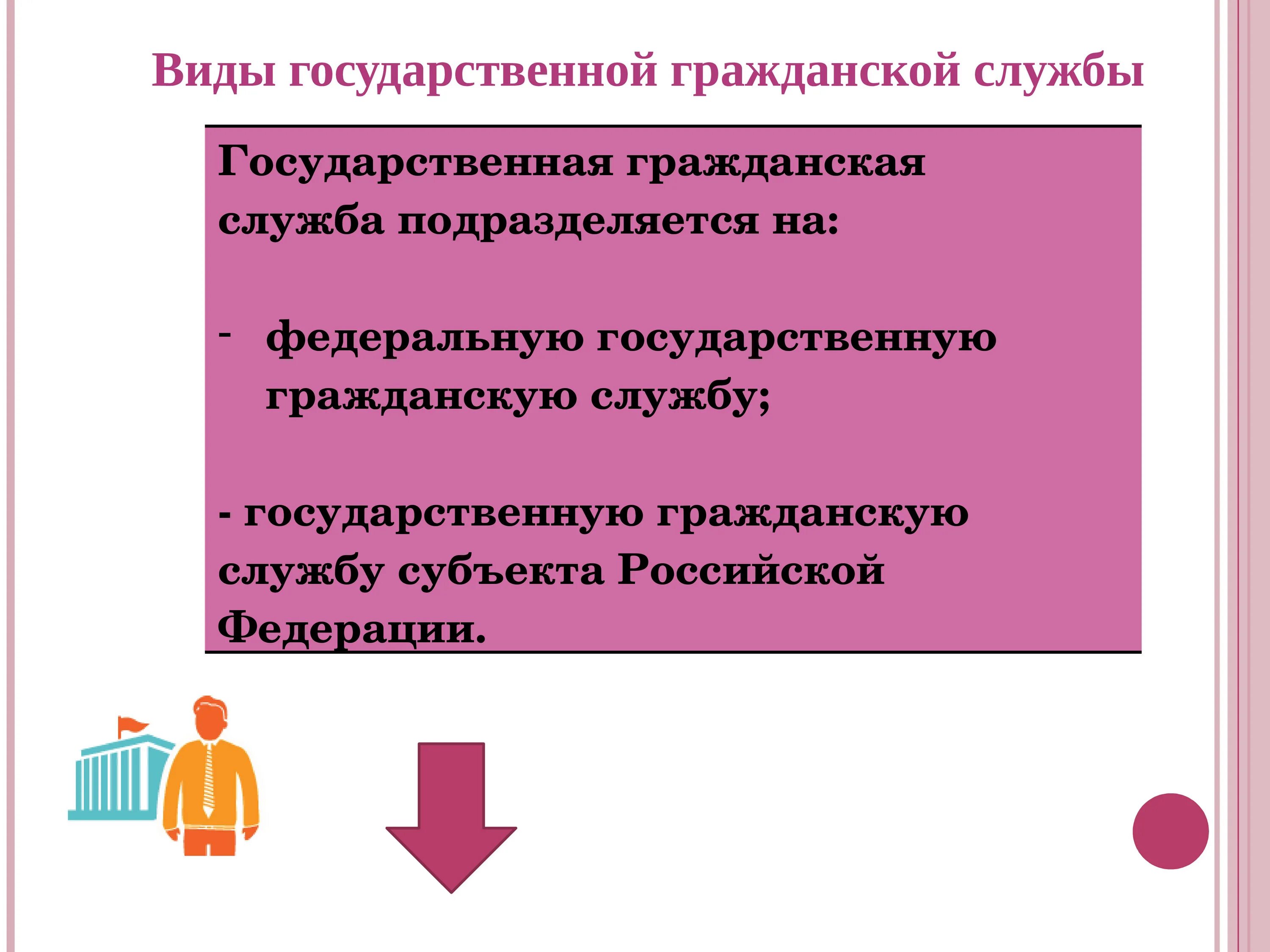 Виды государственной гражданской службы. Принципы государственной службы. Принципы и виды государственной службы. Госслужба виды принципы. Государственная служба рф подразделяется на