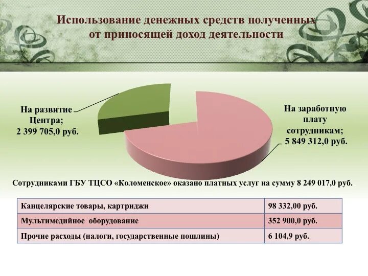 Какой доход. Расходование средств от приносящей доход деятельности. затраты на приносящую доход деятельности. поступление и использование денежных средств. расходование полученных финансовых средств осуществляется:.