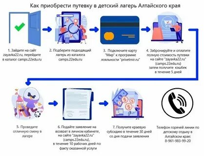 Как оформить путевку