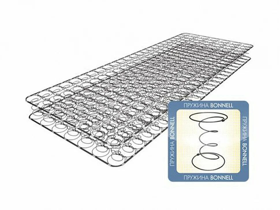 Купить пружины блок. Пружинный блок Боннель для дивана. Пружинный блок Bonnel. Наполнитель: змейка + ППУ, пружинный блок. Диванный блок пружинный Боннель.