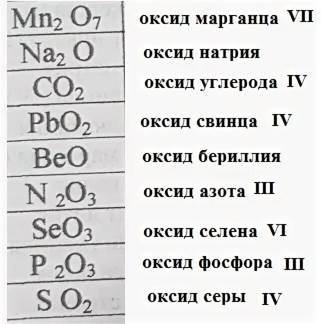 Na2so4 название оксида. Названия оксидов. Названия оксидов таблица. Формулы оксидов и их названия. Co название оксида.