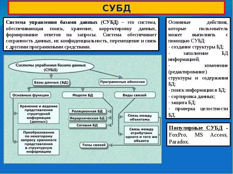 Виды операций с данными. Базы данных, системы управления базами данных: функции, виды. Что обеспечивает система управления базой данных (СУБД). Основные понятия БД И СУБД. Способы классификации СУБД..