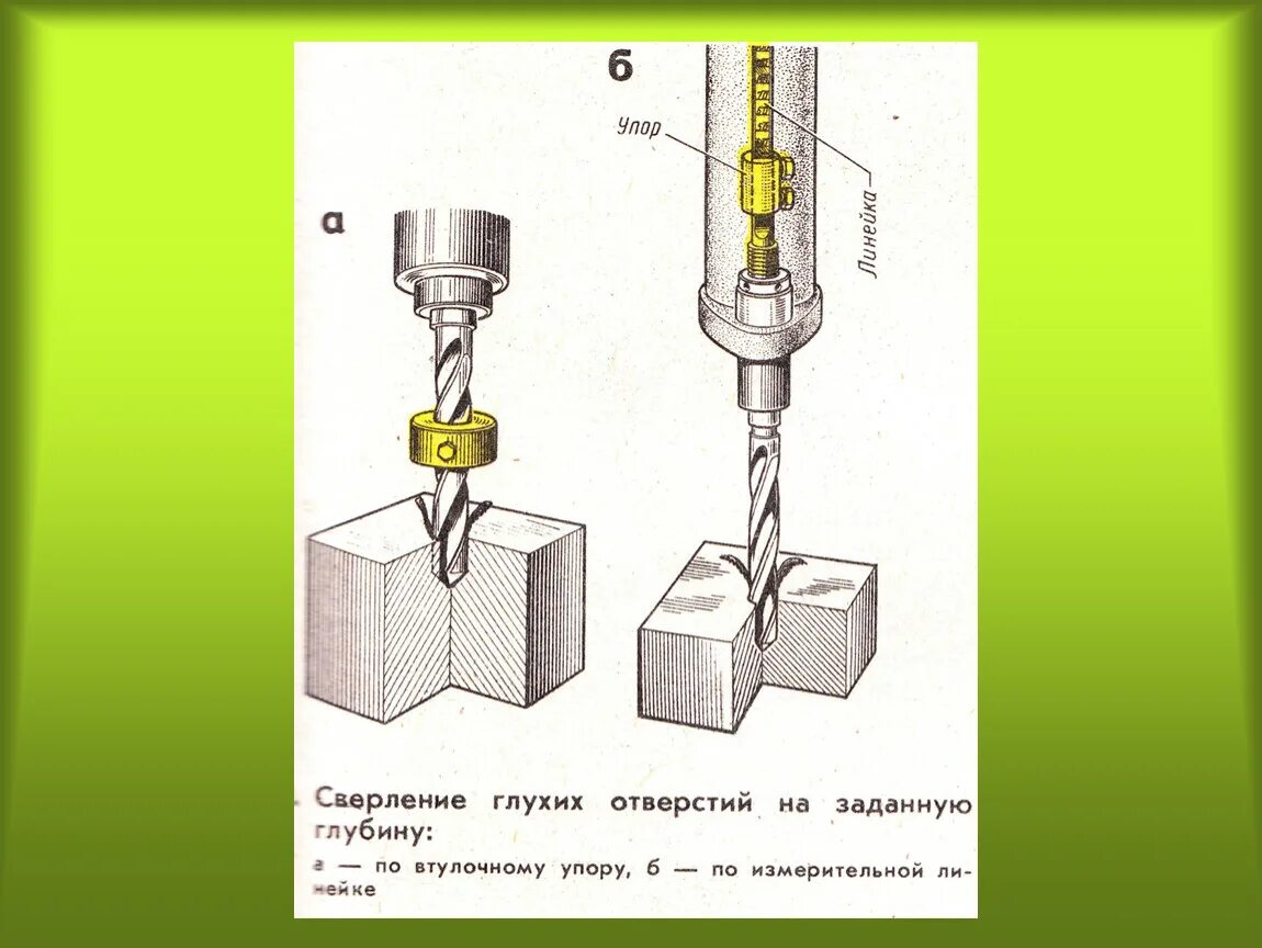 Зенкование и зенкерование. Зенкерование зенкование и развертывание. Сверление зенкование и развертывание отверстий слесарное дело. Сверление, зенкерование, развертывание, нарезание резьбы. Сверление зенкерование развертывание