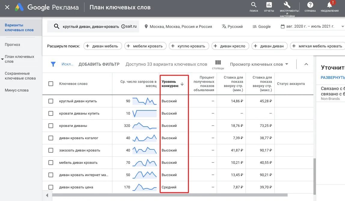 Характеристика поисковой системы гугл. Отчет поисковые фразы гугл адс. Ключевые слова гугл. Как добавить ключевые слова в гугл адвордс. Поиск по ключевым словам google.