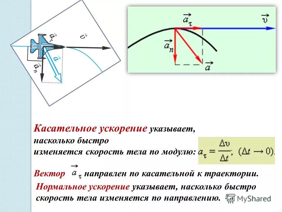 Вектор скорости и вектор ускорения тела