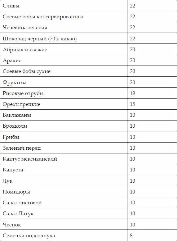 Инсулиновый индекс и гликемический индекс. Таблица продуктов с гликемическим индексом и калорийностью. Ги сыров таблица. Гликемический индекс продуктов мясо. Инсулиновый индекс молока