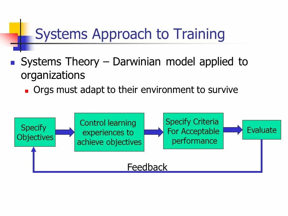 Systems theory. Approach. System approach. Systemic approach. Systemic approach term.