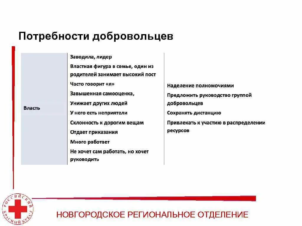 Почему вы стали волонтером. Мотивация волонтерской деятельности. Мотивирование волонтеров и сотрудников со НКО. Мотивация волонтера презентация. Виды мотивации волонтеров.