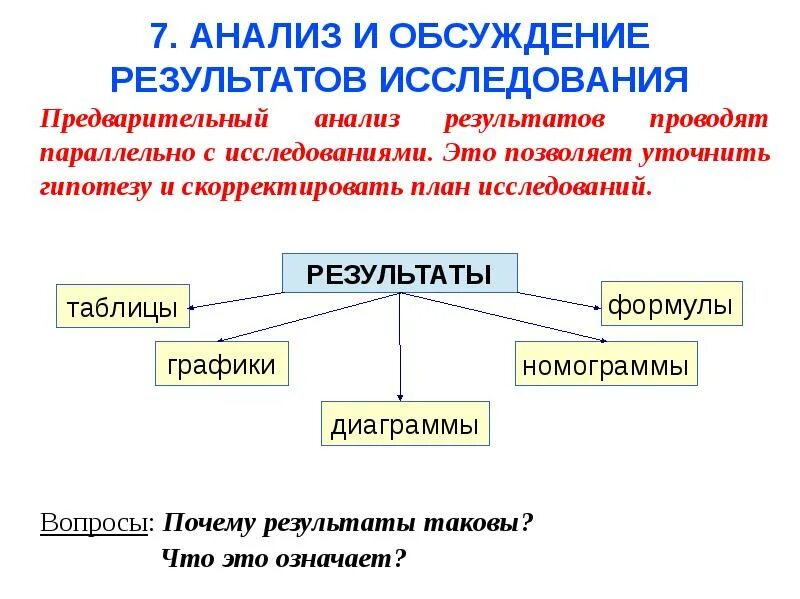 Анализ и обсуждение результатов практического исследования