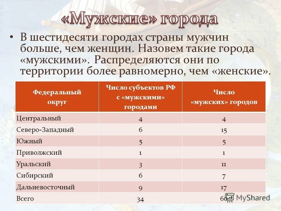 Страны где мужчин больше чем женщин. В какой стране больше мужчин. Мужские и женские страны. Страны где больше мужчин.